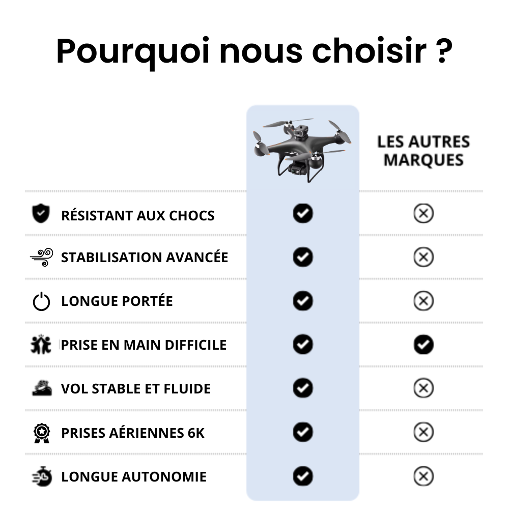 Drone Pro 6K - Dronesafe